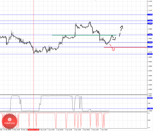forex-fractal-analysis-08042015-1.png