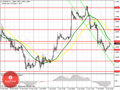 forex-prognosis-08042015.png