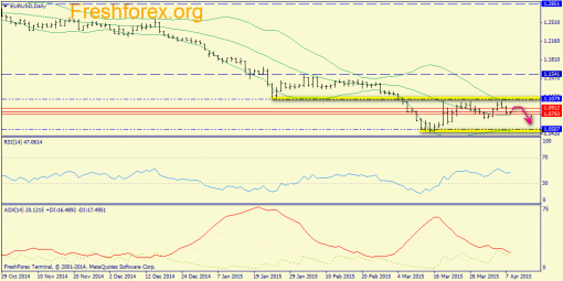 forex-trend-08042015-1.png