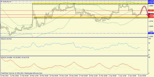 forex-trend-08042015-2.png