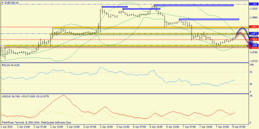 forex-trend-08042015-3.png