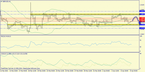 forex-trend-08042015-5.png