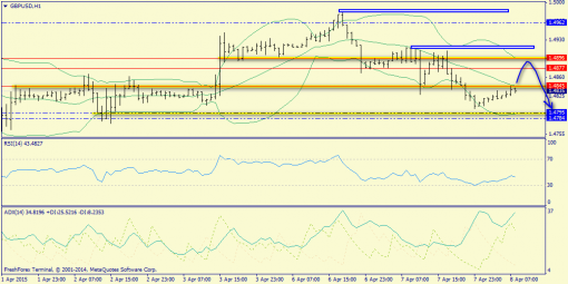 forex-trend-08042015-6.png