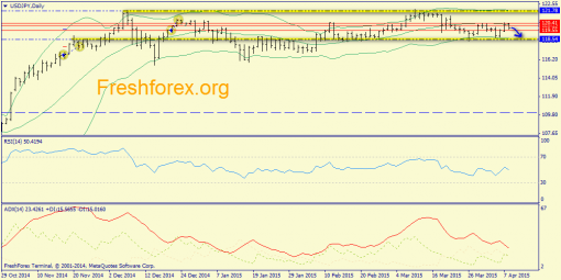 forex-trend-08042015-7.png