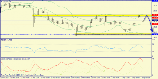 forex-trend-08042015-8.png