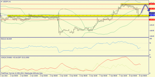 forex-trend-08042015-9.png