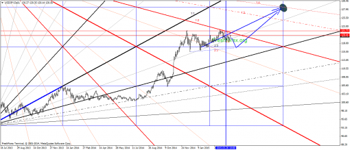 forex-gann-08042015-4.png