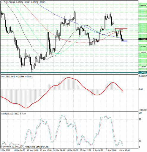 forex-analysis-eurusd-09042015.jpg