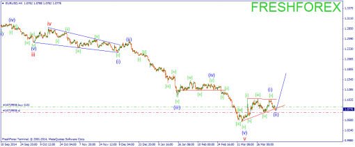 forex-wave-09042015-1.png