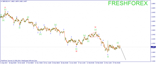 forex-wave-09042015-2.png