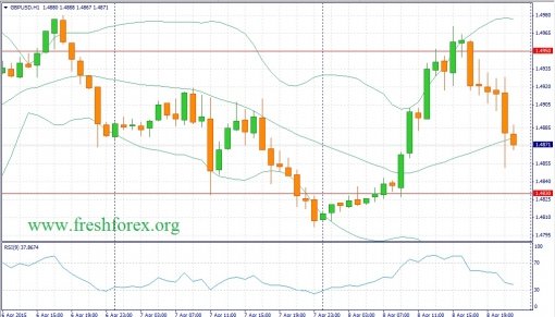 forex-fundamental-analysis-09042015-2.jpg