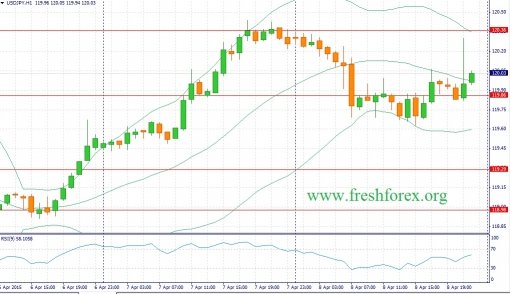 forex-fundamental-analysis-09042015-3.jpg