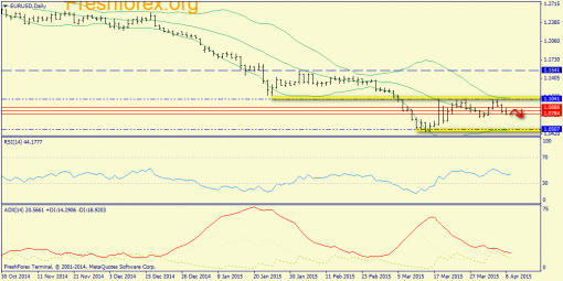 forex-trend-09042015-1.png