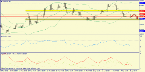 forex-trend-09042015-2.png