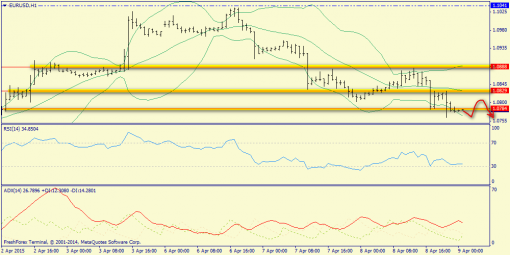 forex-trend-09042015-3.png