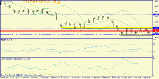 forex-trend-09042015-4.png