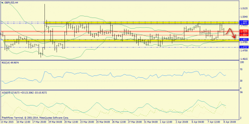 forex-trend-09042015-5.png