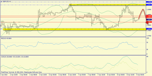 forex-trend-09042015-6.png