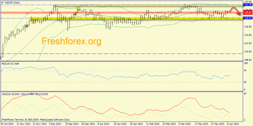 forex-trend-09042015-7.png