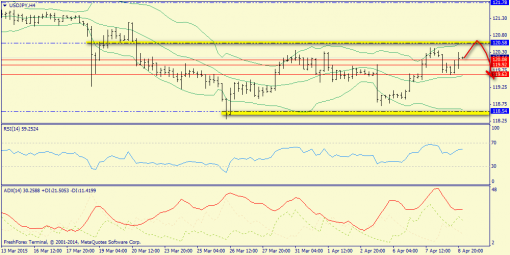 forex-trend-09042015-8.png