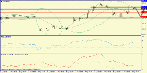 forex-trend-09042015-9.png