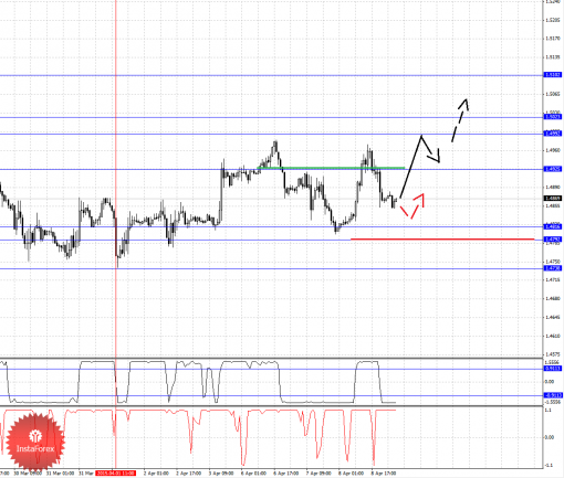 forex-fractal-analysis-09042015-2.png