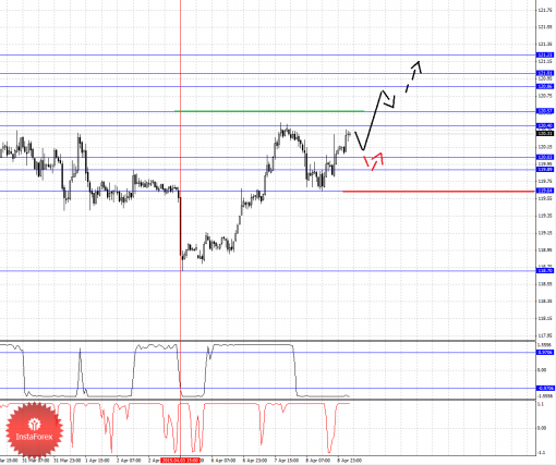 forex-fractal-analysis-09042015-4.png