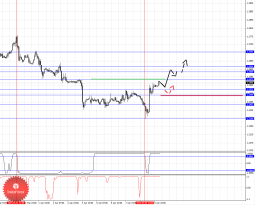 forex-fractal-analysis-09042015-5.png