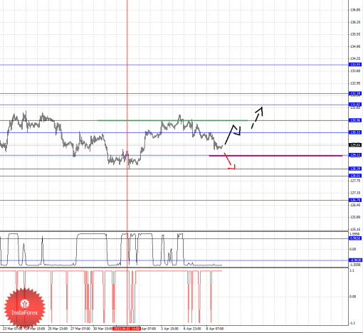 forex-fractal-analysis-09042015-7.png