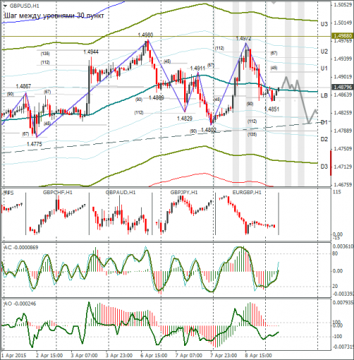 forex-gbpusd-09042015.png