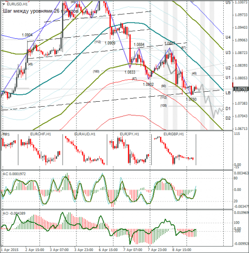 forex-eurusd-09042015.png