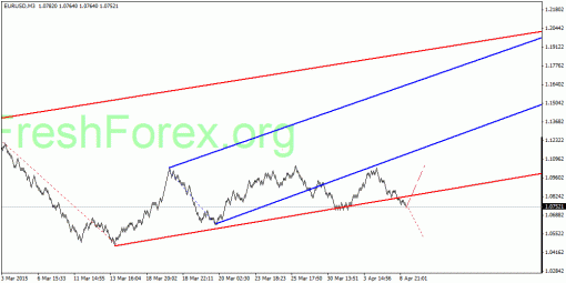 forex-quantum-analysis-09042015-1.gif