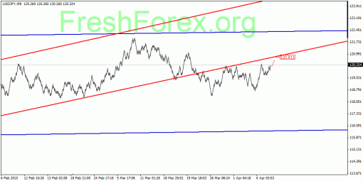 forex-quantum-analysis-09042015-3.gif
