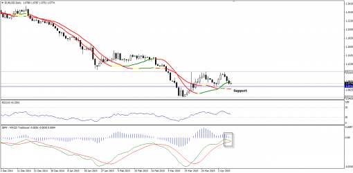 forex-technical-analysis-09042015-1.png