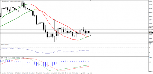 forex-technical-analysis-09042015-2.png