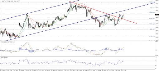 forex-technical-analysis-09042015-3.png