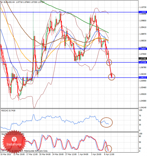 forex-analysis-09042015-1.png