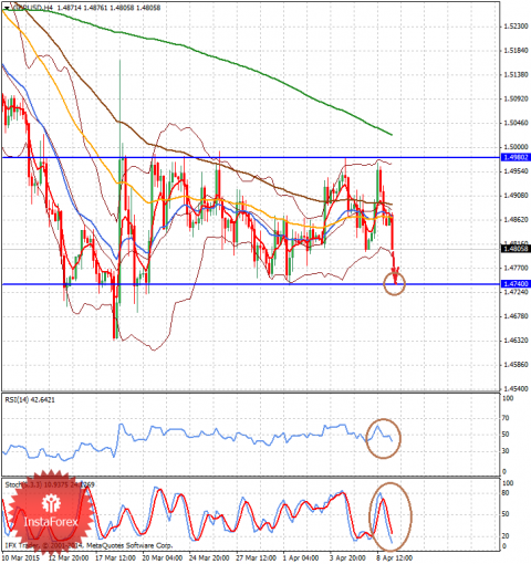 forex-analysis-09042015-2.png