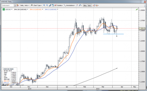 forex-saxobank-09-04-2015-2.png