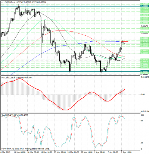 forex-analysis-usdchf-10042015.jpg