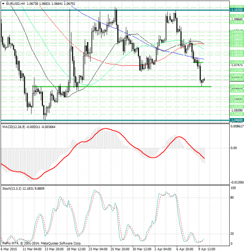 forex-analysis-eurusd-10042015.jpg