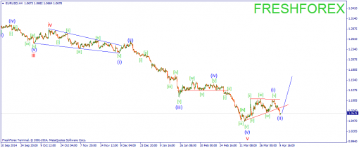 forex-wave-10042015-1.png