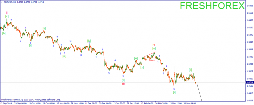 forex-wave-10042015-2.png