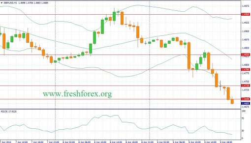 forex-fundamental-analysis-10042015-2.jpg