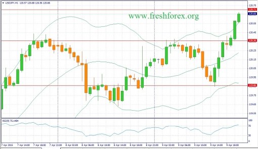 forex-fundamental-analysis-10042015-3.jpg