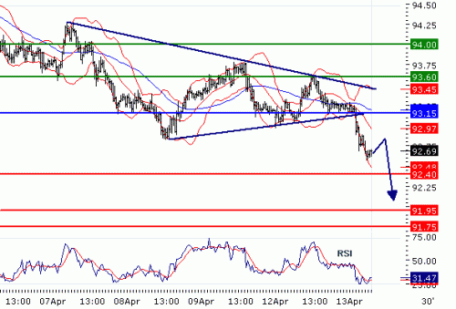 USDJPY20100413.GIF