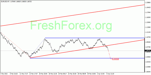 forex-quantum-analysis-10042015-1.gif