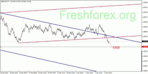 forex-quantum-analysis-10042015-2.gif