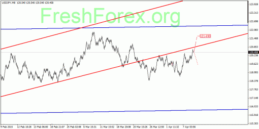 forex-quantum-analysis-10042015-3.gif