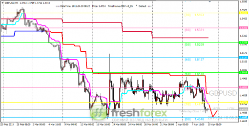 forex-trading-10042015-2.png